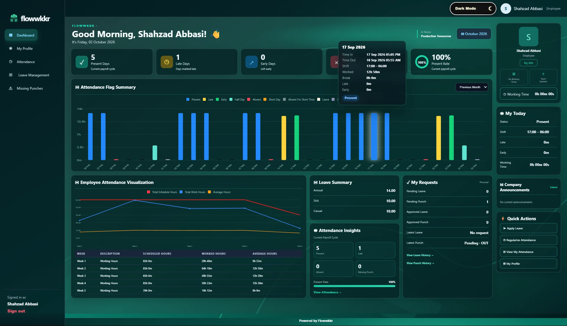 Flowwkkr workforce dashboard for employees: attendance flags, present rate, leave summary and shift hours