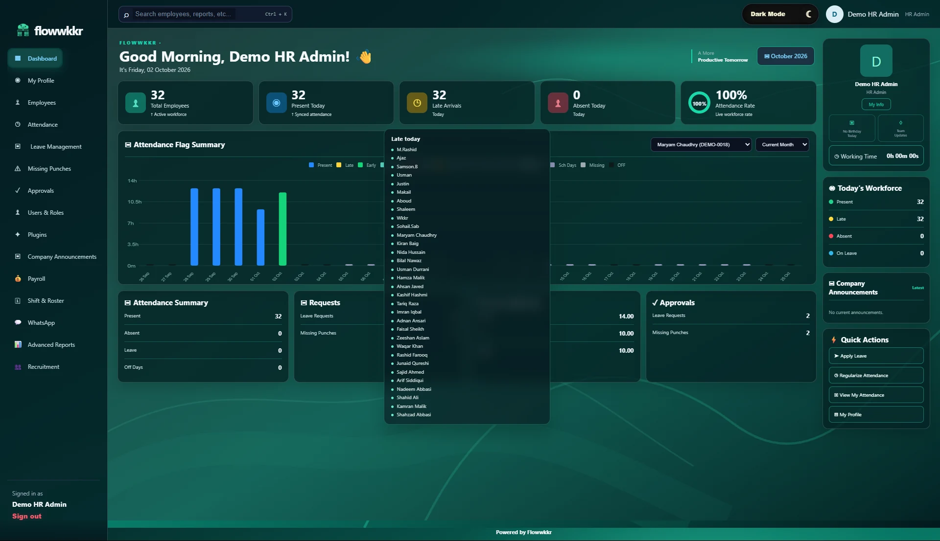 Flowwkkr HR admin dashboard showing total employees, present today, late arrivals, live attendance rate, leave approvals, payroll and recruitment